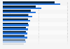 Average cost of rent: new tenancies by city in the United Kingdom (UK) 2014 and 2015