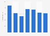 Drop forged mechanical steel equipment: sales value in the UK 2008 to 2016