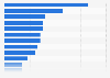 Consumer reasons for taking out a credit card in the United Kingdom (UK) 2015