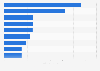Capacity of cement producing companies in Egypt 2012