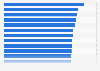 Projected share of online holiday spending worldwide 2015