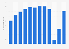 Number of visitors to the Horniman Museum in London, England 2008-2018