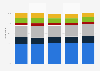 Sales volume distribution of potatoes in Germany 2012-2016, by sales channel
