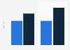Individual and SMEs recipients of net loans from the Aldermore Bank 2013-2014