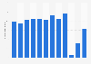Number of visitors to the Wallace Collection in London, England 2008-2018