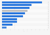 Sector distribution of asset-based finance portfolio of Aldermore Bank in the UK 2014
