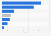 Product distribution of Aldermore Bank's asset-based finance portfolio UK 2014