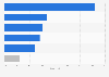 Sector distribution of Aldermore Bank's invoice finance portfolio in the UK 2014