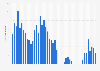 Number of monthly visits to the Royal Armouries in England 2016-2018