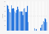 Number of monthly visits to Sir John Soane's Museum in England 2016-2018
