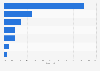 Asset distribution of Aldermore Bank's portfolio of commercial mortgages UK 2014