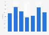 Number of monthly visits to the Tyne & Wear Museums in England 2014-2015