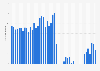 Number of monthly visits to the Wallace Collection in England 2016-2018