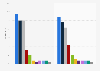 Iowa Republican caucus 2016 exit polls: votes by gender