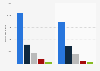 Apple iPhone unit shipments by model worldwide 2014-2015