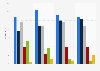 Iowa Republican caucus 2016 exit polls: votes by age