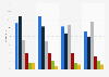 Iowa Republican caucus 2016 exit polls: votes by education