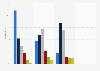 Iowa Republican caucus 2016 exit polls: votes by political philosophy