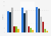 Iowa Republican caucus 2016 exit polls: votes by population density