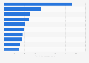 Most streamed UKTV Play on-demand TV programs in the United Kingdom (UK) 2018