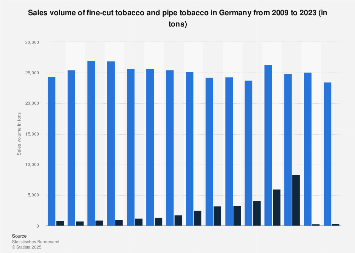 when did the age to buy tobacco change to 21 Legal age for tobacco purchases raised to 21