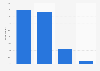 Amount of money spent by mobile commerce or mobile payment users in the UK 2014