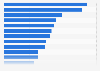 UK: share of individuals who made purchases via mobile devices 2014, by category