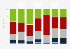 Canada's municipal infrastructure conditions by type 2015