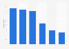 Social media presence among enterprises in the United Kingdom (UK) 2015
