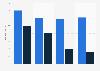 Total customer assets Co-operative Bank PLC in the UK 2013-2016