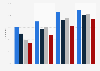 Incidence of women breastfeeding in the UK in 2010, by mother's age