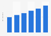 Next generation banking of Nationwide Building Society members in the UK 2011-2016