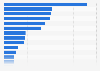 Value of imports of iron and steel from OECD countries to the United Kingdom 2014