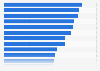 Umfrage zu Recherchequellen der Redakteure und Blogger in der Deutschschweiz 2015