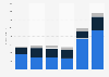 Operating and administrative expenses Clydesdale Bank United Kingdom (UK) 2014-2017