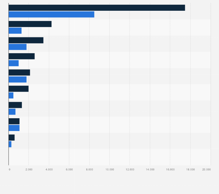 Statistik: Anzahl der Betten im Medical Wellness-Segment in Österreich nach Bundesländern in den Jahren 2011 und 2014
