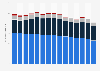 Consumption of cigarettes in Germany 2008-2017, by type