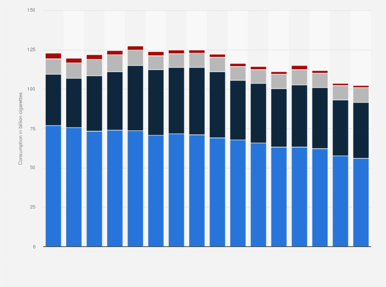 how much cigarettes in germany Cigarette consumption by type Germany 2023| Statista