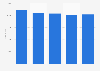 Nombre de salariés des entreprises d'assurance mixte françaises 2008-2012