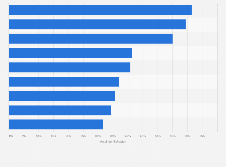 Statistik: Was ist aus Ihrer Sicht bei der Zusammenarbeit mit Medienstellen zu verbessern?