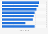 Average maintenance fees of vacation timeshares in the U.S. 2014, by resort type