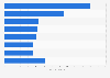 Unit numbers of vacation timeshare resorts in the U.S. 2014, by resort type