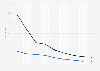 Nigeria digital ad revenue growth 2014-2022, by device