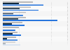 Tourist visits to leading paid attractions in Wales 2014