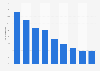 Nigeria internet ad revenue growth 2014-2022