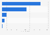 Tourist visits to free attractions in Wales 2014
