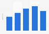 Average admission charges to tourist attractions in Wales 2014, by ownership type