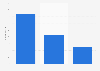 Permanent employee numbers at tourist attractions in Wales 2014