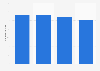 Dépenses publicitaires dans les bannières sur Internet en France 2011-2014
