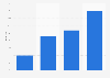 Umfrage zum Einloggen in Shop-Accounts beim Online-Shopping in Schweden 2015